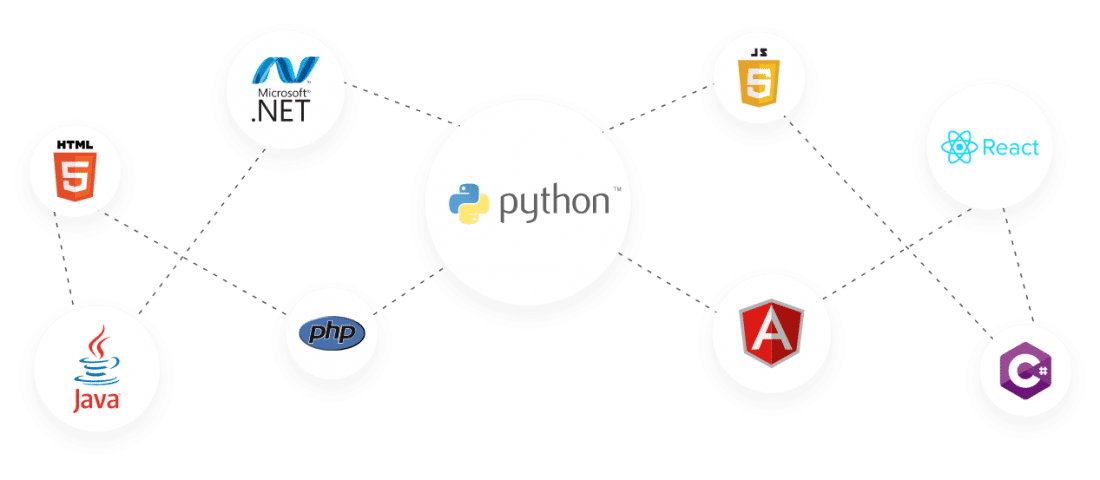 Compatible With All Languages